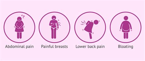 Discomforts caused by ovulation pain