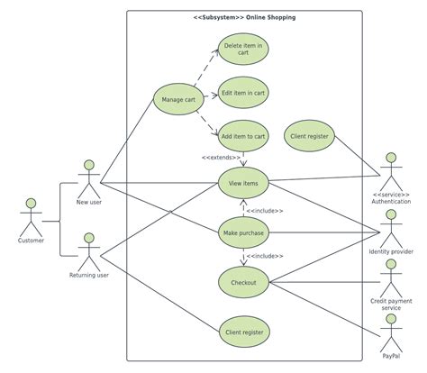 11+ Use Case Diagram Ecommerce | Robhosking Diagram