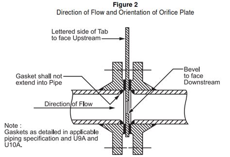 Orifice Plates Design Requirements in Process Industry