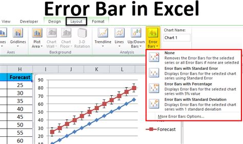 Error Bars in Excel (Examples) | How To Add Excel Error Bar?