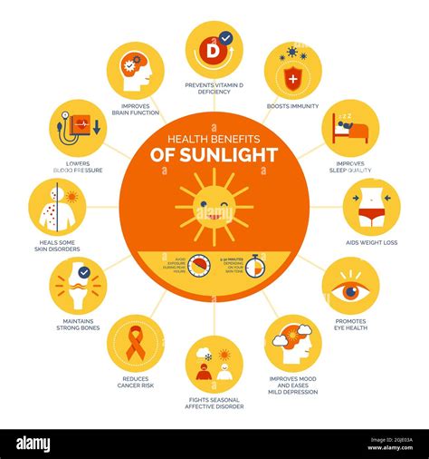 Health benefits of sunlight and vitamin D, healthcare and prevention ...