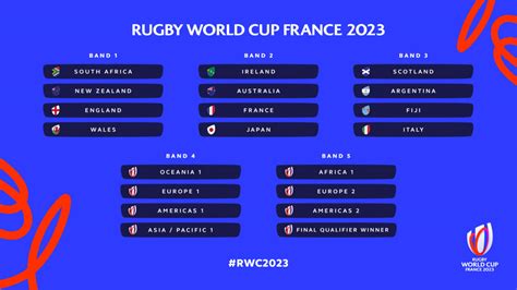 Irish Rugby | Rugby World Cup 2023 Live Draw