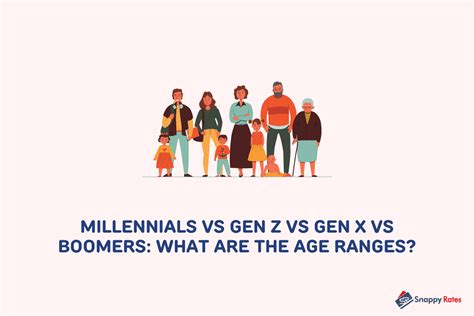 Millennials vs Gen Z vs Gen X vs Boomers - Snappy Rates