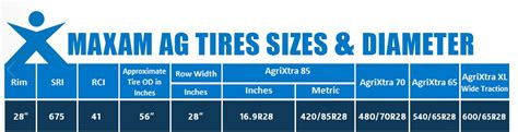 Ag Tire Size Options: RCI Chart | AGTireTalk