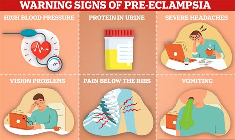 Preeclampsia Signs