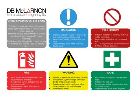 Safety Sign Meanings - ClipArt Best