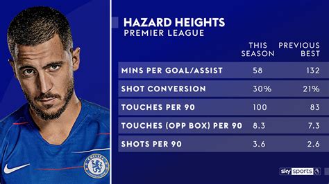 Essential Stats: Chelsea vs Manchester United top stats & facts ...