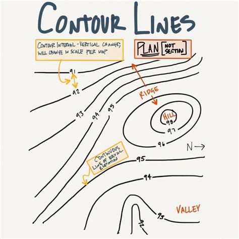 Contour Lines - L² Design, LLC