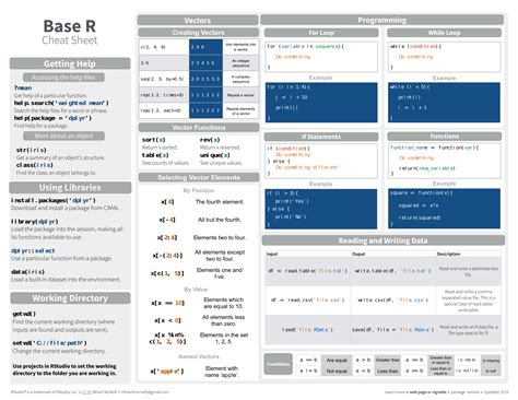 R Programming Cheat Sheet