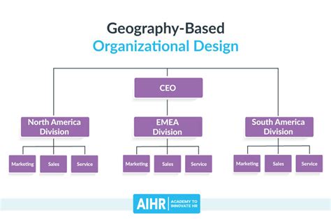 pasager Joaca lobby nike organizational structure chart Minune A plăti ...