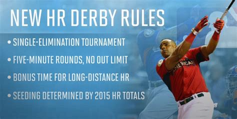 2015 Home Run Derby: New Rules Simply Explained — wonderland diaries