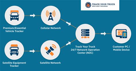 Tracking Systems For Vehicles Factory Sale | cityofclovis.org