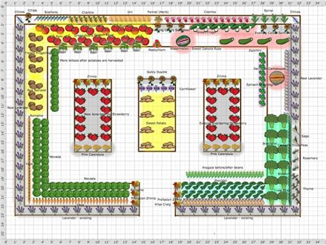 How To Design A Garden Plan