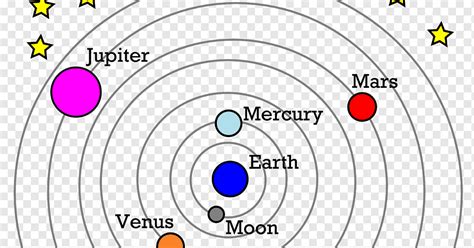 Geocentric Model Of Earth - The Earth Images Revimage.Org