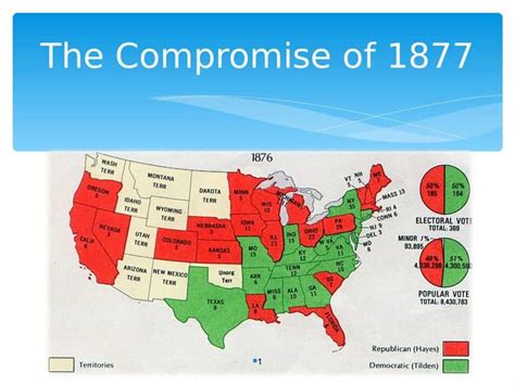 1877 Compromise | History Resources