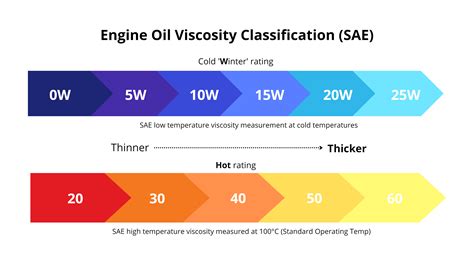 Gear Oil Engine Oil: What's The Difference? AMSOIL Blog, 55% OFF