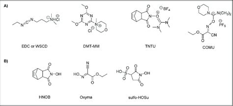 (A) Efficient coupling reagents for aqueous solid-phase peptide ...