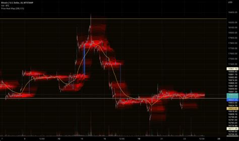 Heatmap — Indicators and Signals — TradingView — India