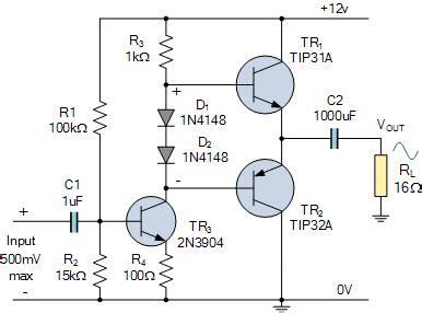 Class AB Amplifier Design and Class AB Biasing