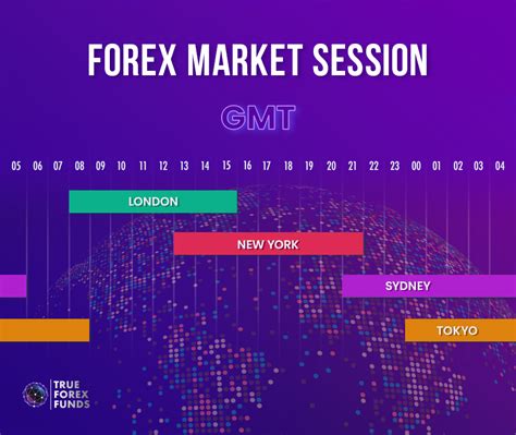 Unleashing the Secrets of Forex Time Zones – A Comprehensive Guide