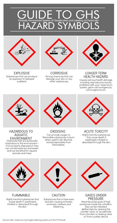 Laboratory Safety Symbols And Meanings