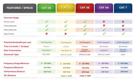 17 Best Photos Cat 6 Vs Cat 5E / CAT3 vs. CAT5 vs. CAT6 - CustomCable ...