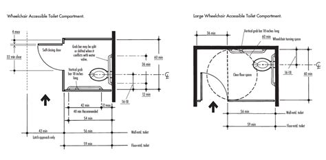 Minimum Square Footage For Ada Bathroom - Artcomcrea