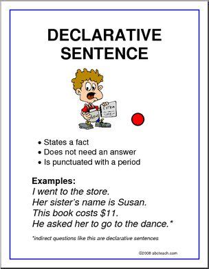 sentence punctuations - Clip Art Library