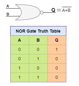 NOR Gate Truth Table » NOR Gate Truth Table