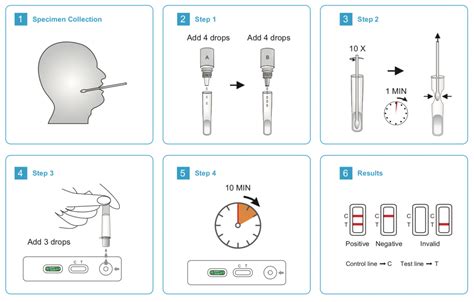 Order Rapid Strep A Swab Test – Wondfo - Home Delivery