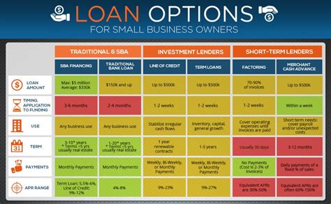 Understanding the Different Types of Loans you Can Get for Business