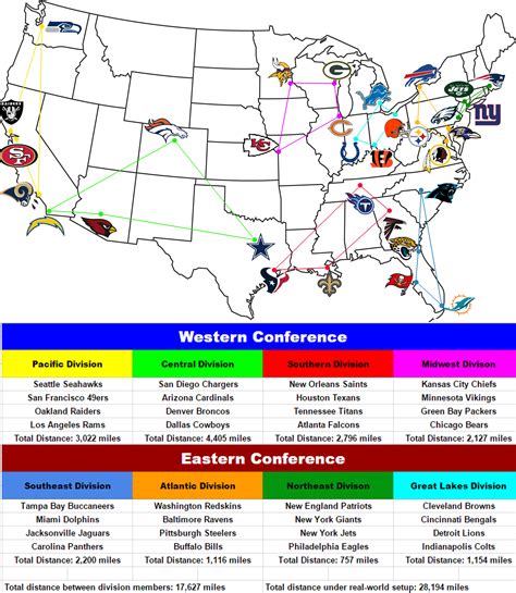 Nfl Teams Map