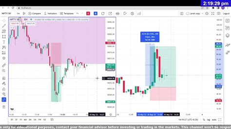 Finnifty Live Trading Strategy | Nifty Live option trading | Banknifty ...