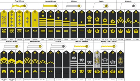 M07 Coat Rank Navy by Tounushi on DeviantArt