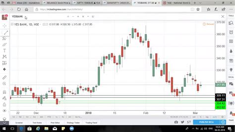 Nse Nifty 50 Chart