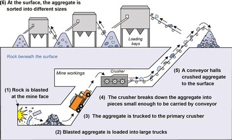 [DIAGRAM] Surface Mining Diagram - MYDIAGRAM.ONLINE