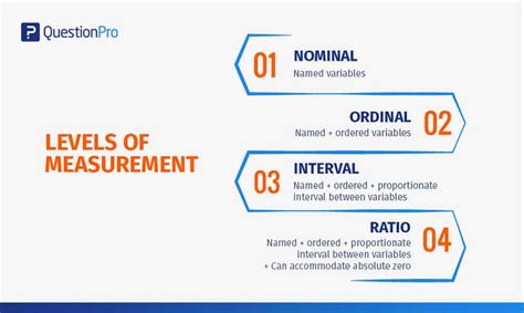 Levels of Measurement: "Nominal Ordinal Interval Ratio" Scales