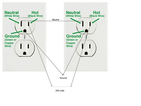 Volt Power Outlet Diagram - thechill-icystreets