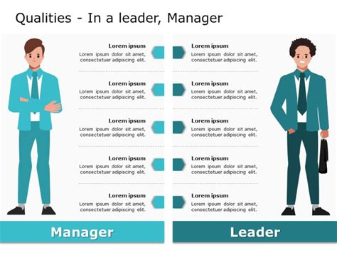 Leadership Profile Template