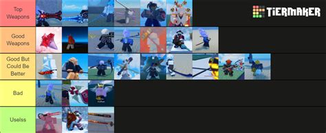 GPO Weapons Tier List (Community Rankings) - TierMaker