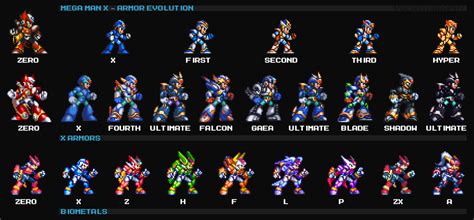 MEGA MAN X 2D ARMORS Evolution, 41% OFF | www.elevate.in