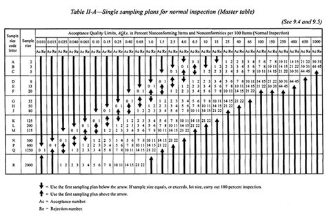 Ansi table pdf - opmnames