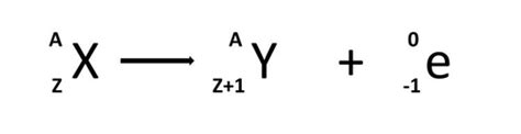 Beta decay equations library | Teaching Resources