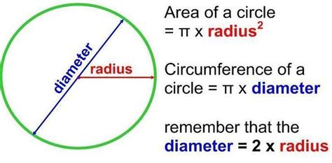 Perimeter of a Circle Sector - NikolaiaxHamilton