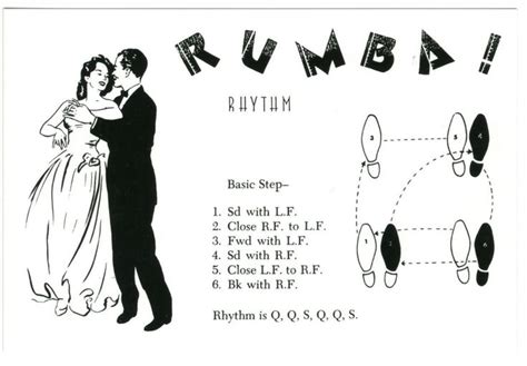 Postcard of RUMBA DANCE STEPS DIAGRAM | Rumba dance, Dance steps, Dance ...