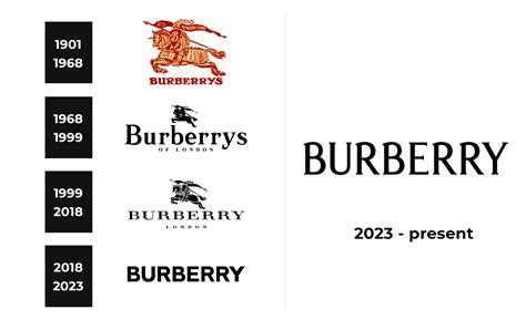 Burberry Logo and sign, new logo meaning and history, PNG, SVG