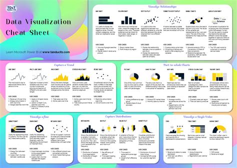 Data Visualization In Power Bi Cheat Sheet | SexiezPicz Web Porn