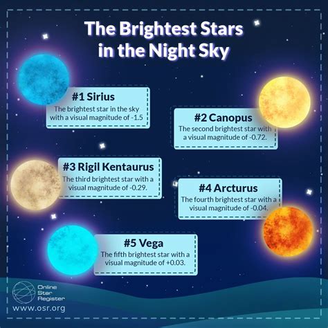 The brightest stars in the night sky are... #starinformation #starfacts ...