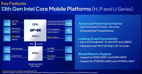 Intel Core i7-13700H vs Intel Core i7-1355U