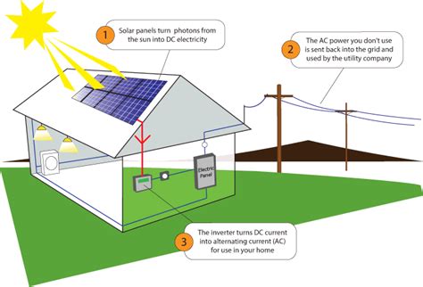 Solar Microinverter and Power Optimizer Market Industry Insights and ...